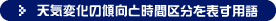 天気変化の傾向と時間区分を表す用語